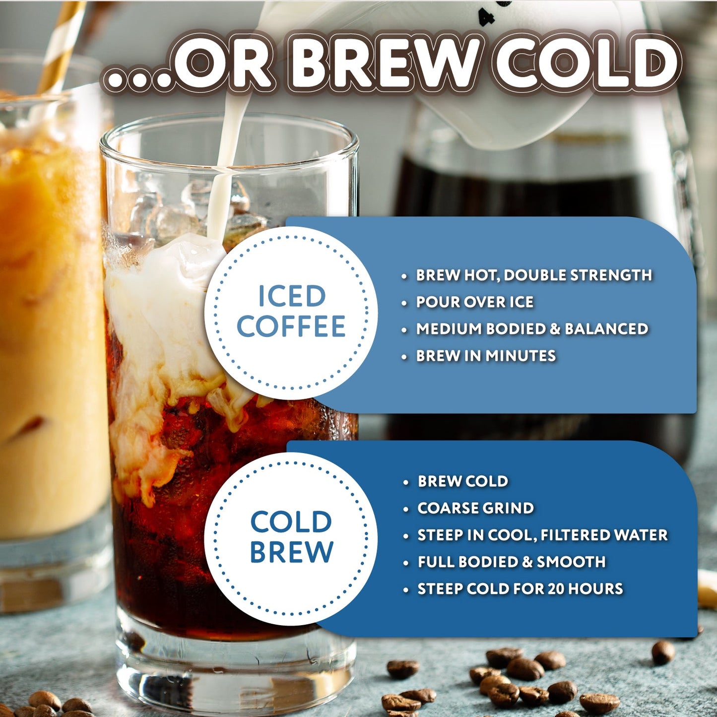 Blueberry Muffin 12oz Flavored Ground Coffee