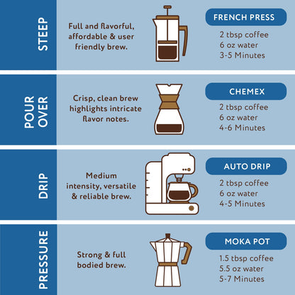 Blueberry Muffin 12oz Flavored Ground Coffee