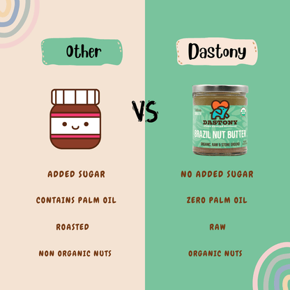 Organic Raw Brazil Nut Butter - Vegan America