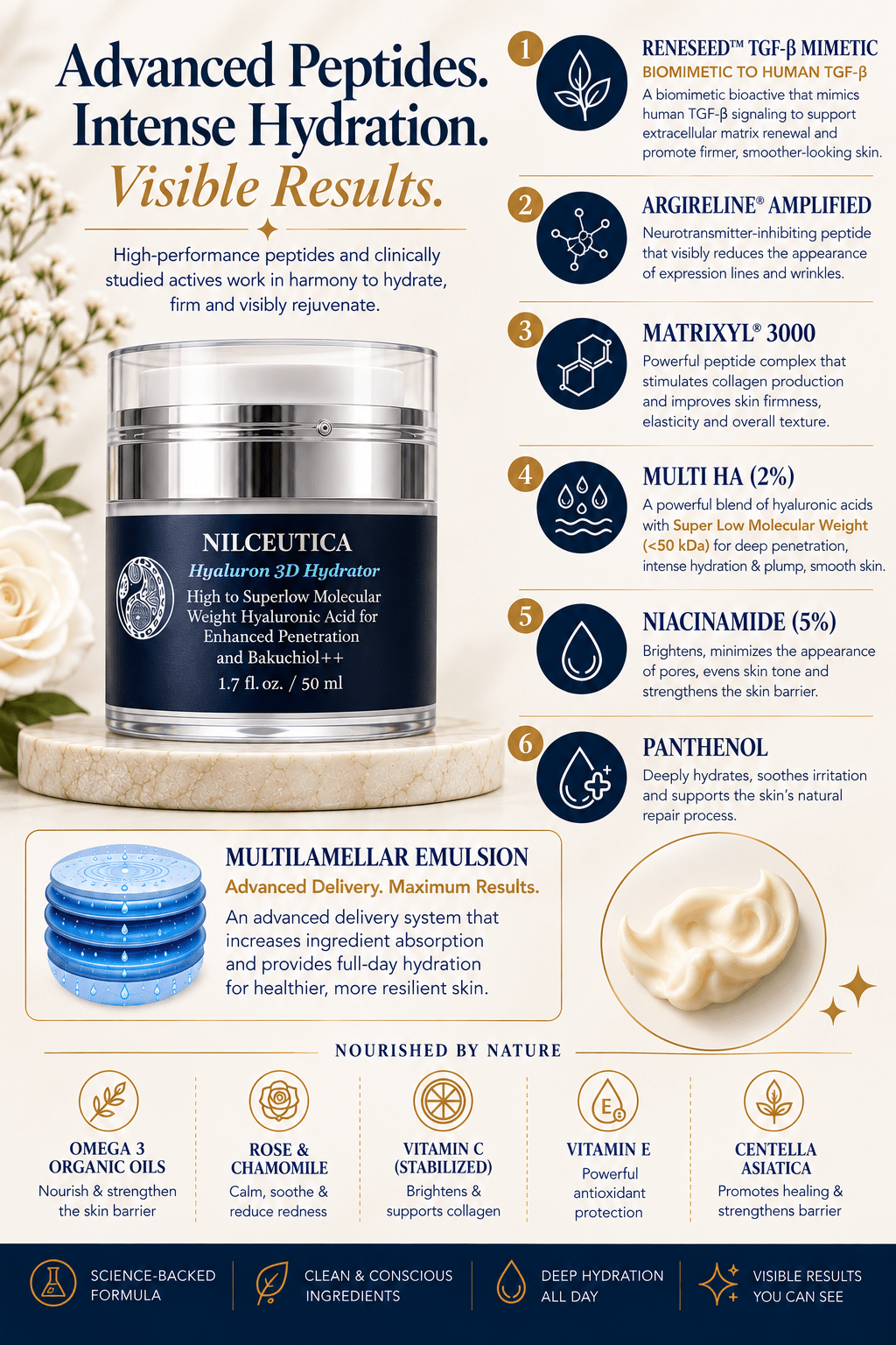 Hyaluron 3D Hydrator Multi Lamellar Emulsion The Advanced Response Face and Neck Cream-Serum with Matrixyl 3000 and Argireline Amplified - Vegan America