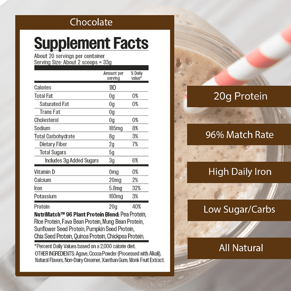 NutriMatch™ Chocolate Plant Protein Powder with 96% Match Rate - Vegan America