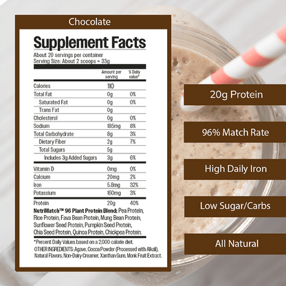 NutriMatch™ Chocolate Plant Protein Powder with 96% Match Rate - Vegan America