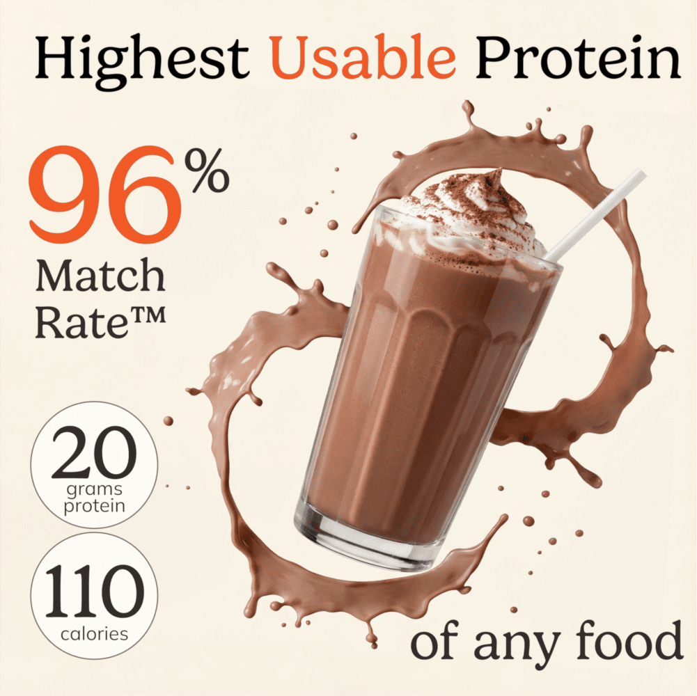 NutriMatch™ Chocolate Plant Protein Powder with 96% Match Rate | 10 Serving Bag - Vegan America