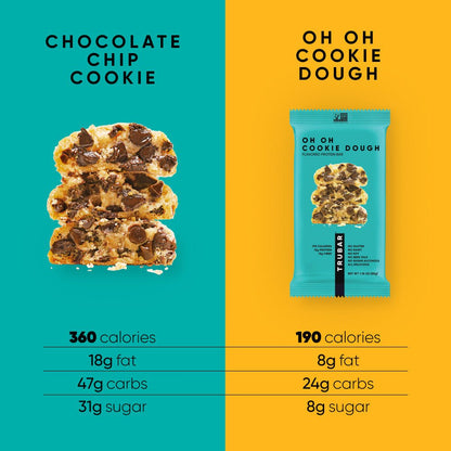 Oh Oh Cookie Dough - Vegan America