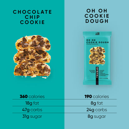 Oh Oh Cookie Dough