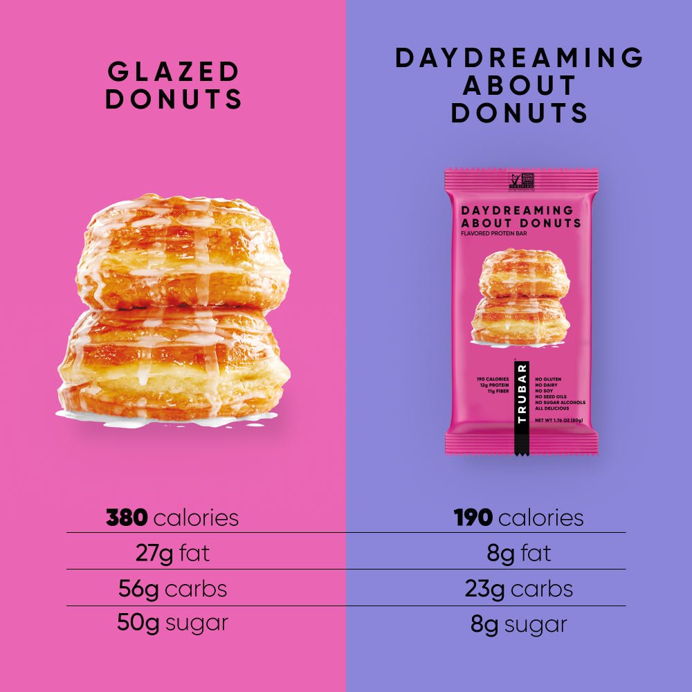 Daydreaming About Donuts - Vegan America