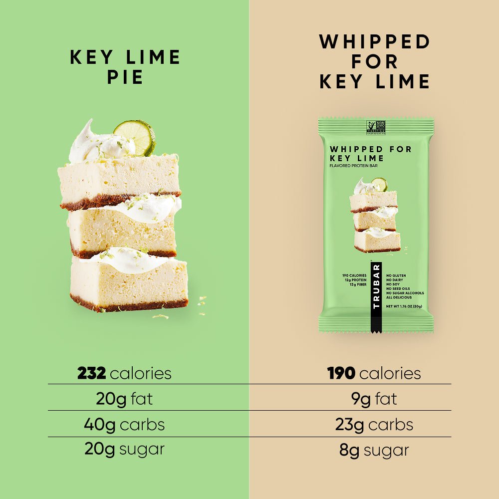 Whipped For Key Lime - Vegan America