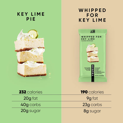 Whipped For Key Lime - Vegan America