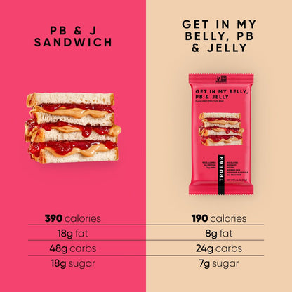 Get in My Belly, PB & Jelly - Vegan America