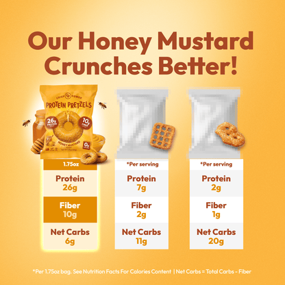 Honey Mustard - Protein Pretzels TikTok Shop Listing