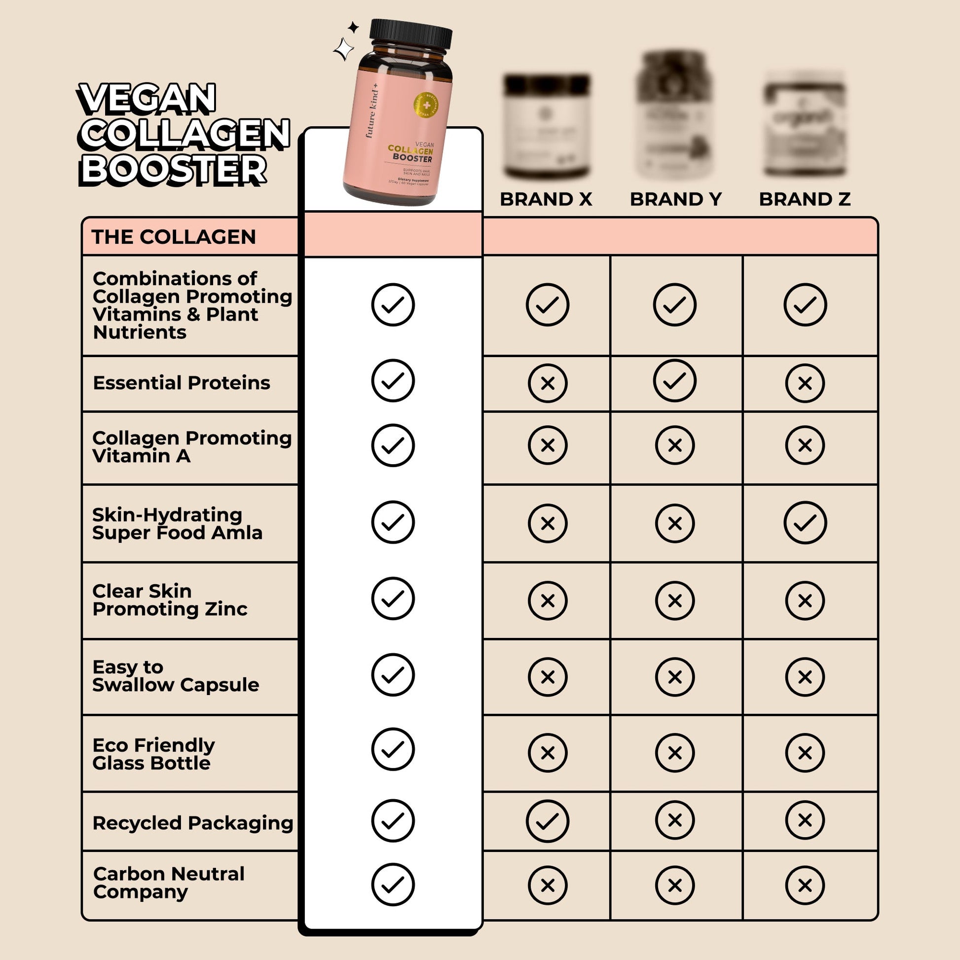 Vegan Collagen Booster Supplement - Vegan America