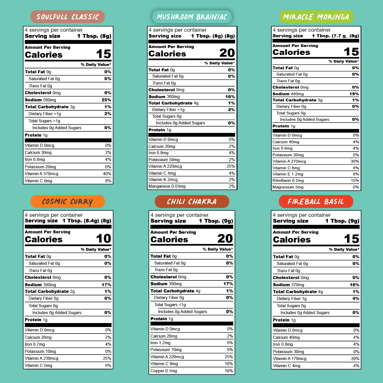 Nutrition facts for MEAL PREP VARIETY PACK