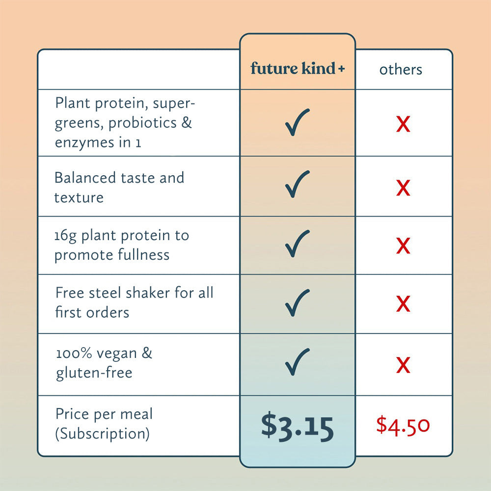 Plant-Powered Meal Shake