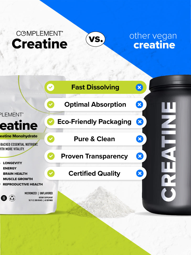Split image compares COMPLEMENT® Creatine to other vegan creatines. Left: white Complement pouch; right: black bottle. Center highlights benefits—muscle growth, fast dissolving, optimal absorption, eco-friendly, purity, quality.