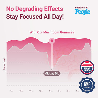 Mushroom Complex Gummies - 10 Mushroom Supplement w Lions Mane Gushrooms (90 Chews 2500mg/serving) - Vegan America