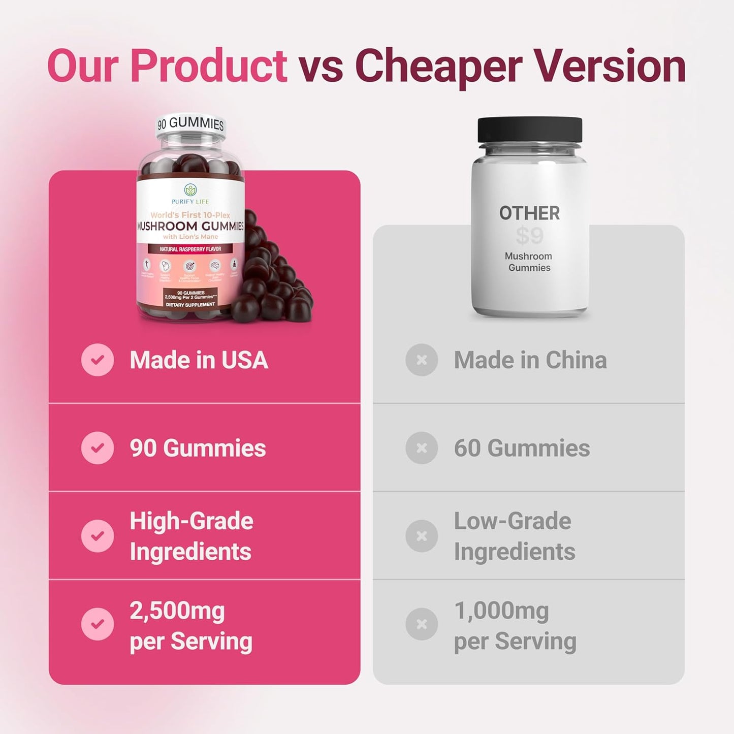 Mushroom Complex Gummies - 10 Mushroom Supplement w Lions Mane Gushrooms (90 Chews 2500mg/serving) - Vegan America