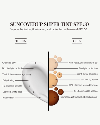 SunCoverup Super Tint Broad Spectrum SPF 50 Sunscreen