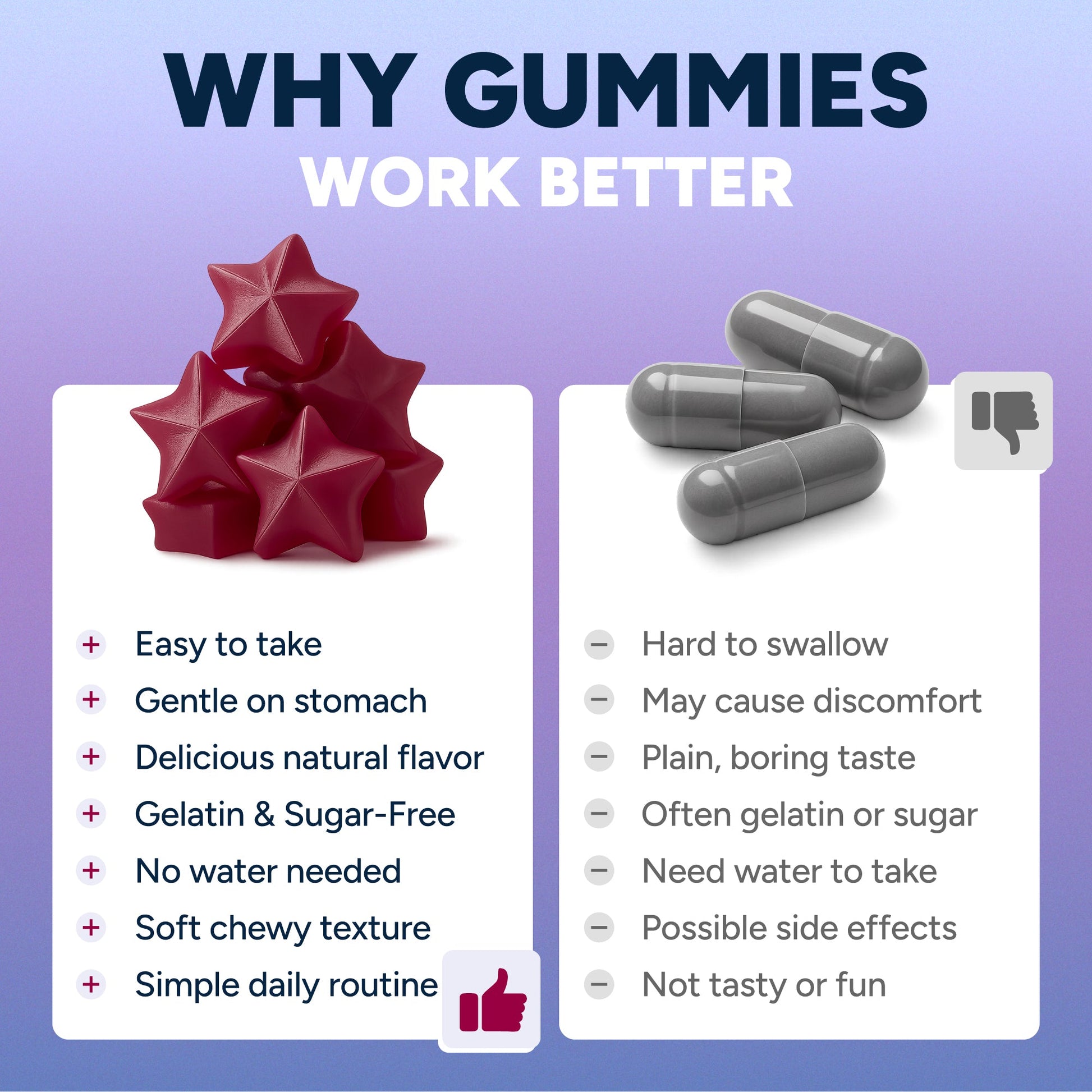 Sugar Free Resveratrol Gummies 1,500mg/Serving - Anti - Aging Chews - Vegan America