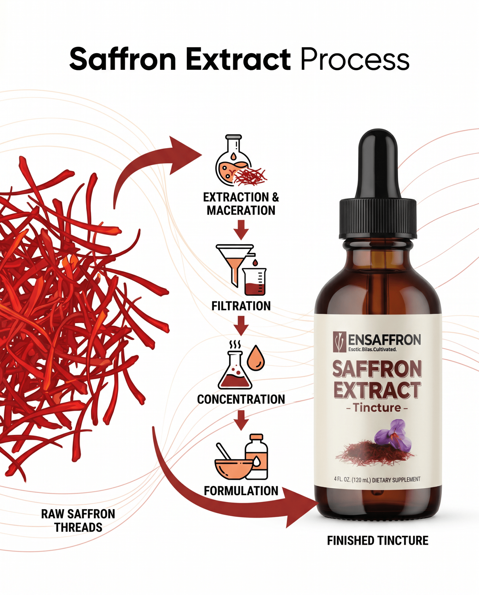 Premium Saffron Extract Tincture (Made With Pure Heray Saffron Threads) - Vegan America