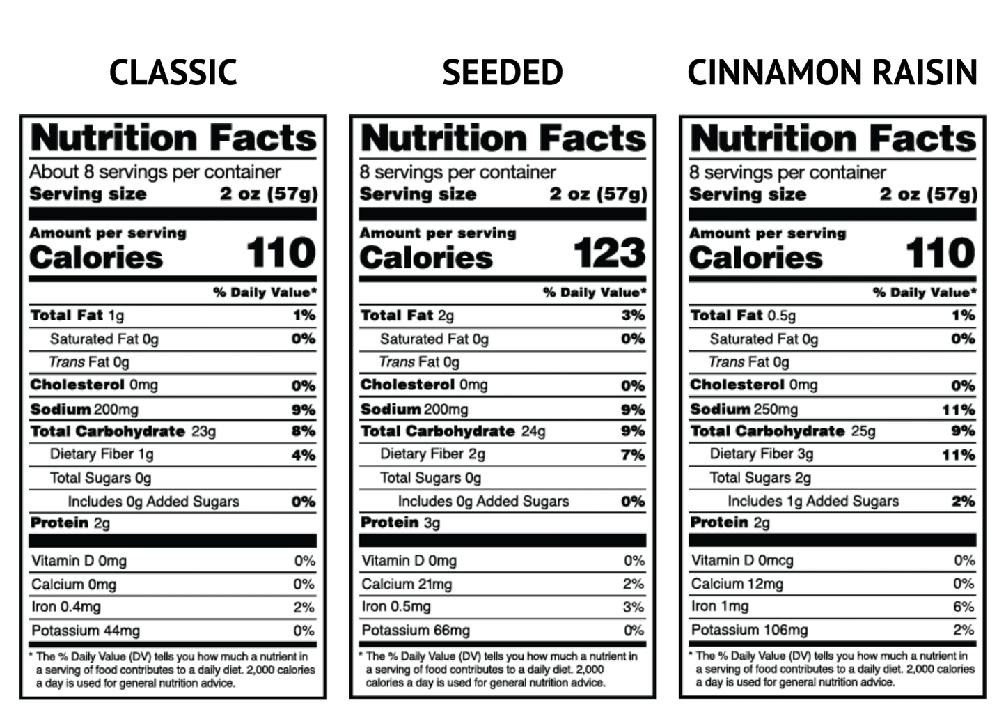 Gluten-Free Sourdough Mixed 3 Pack - Vegan America