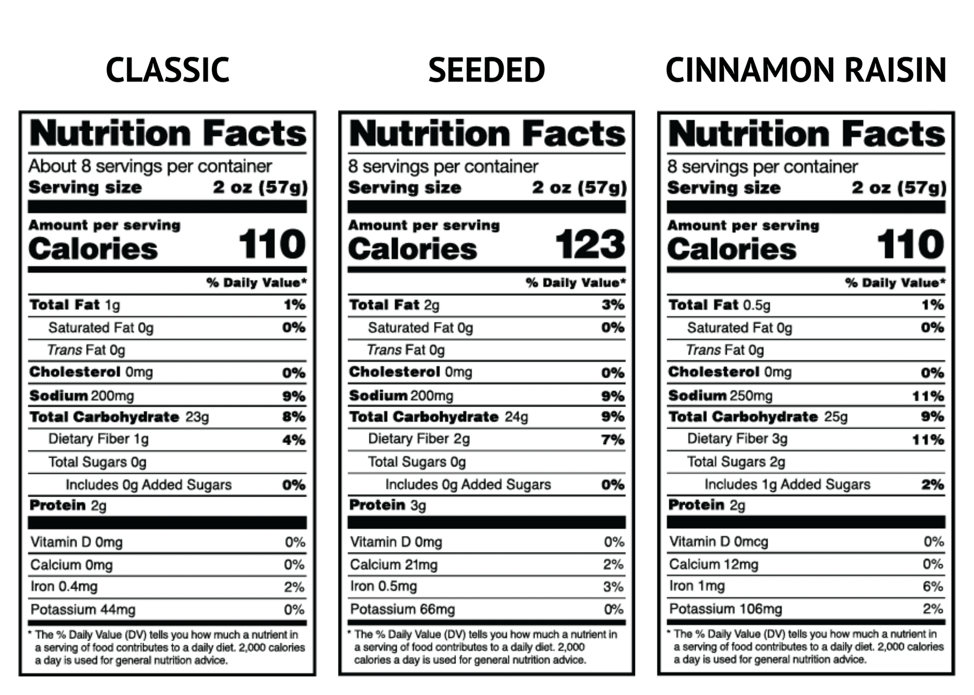 Gluten-Free Sourdough Mixed 3 Pack - Vegan America