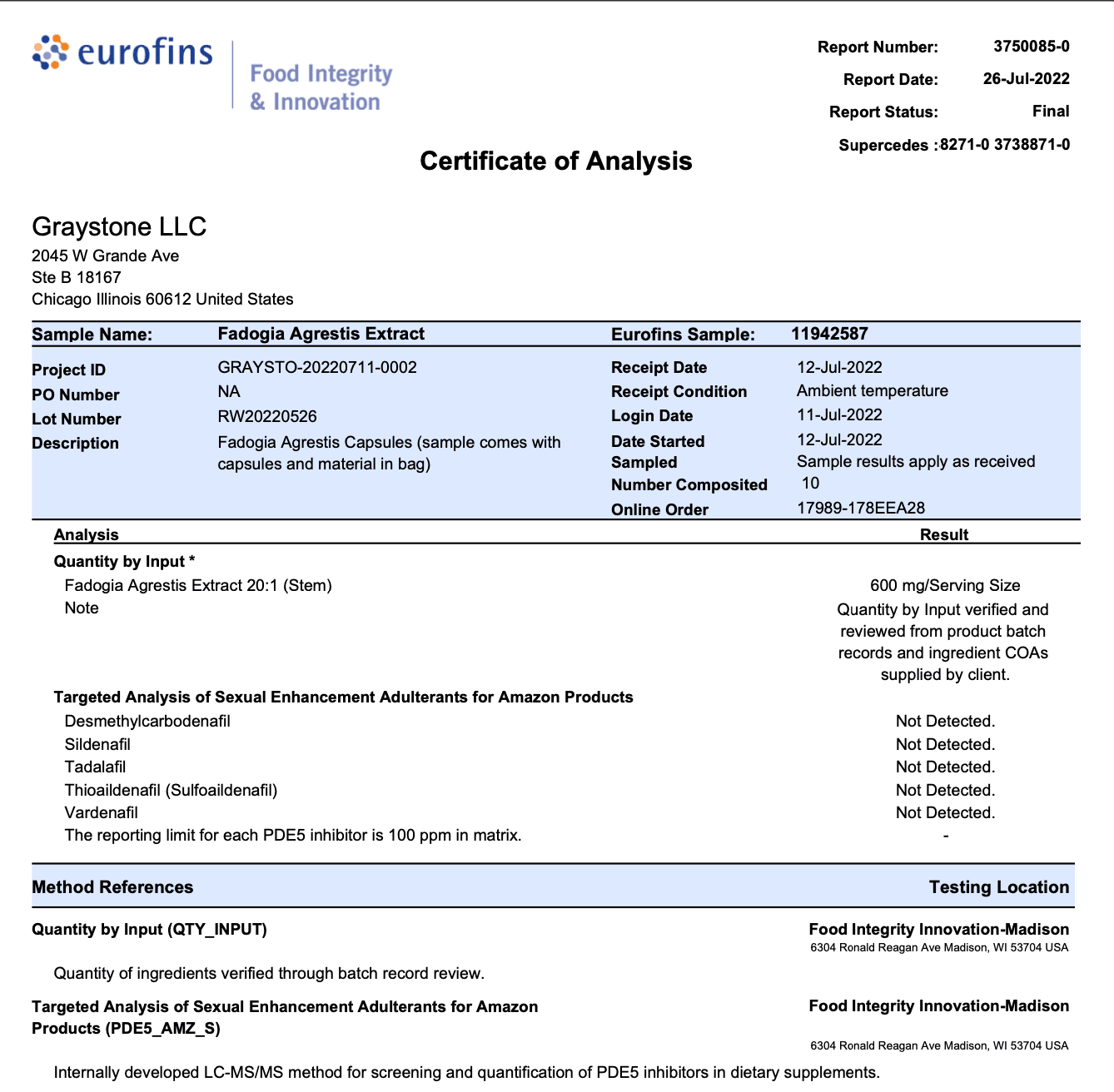 Fadogia Agrestis For Testosterone Optimization - Vegan America
