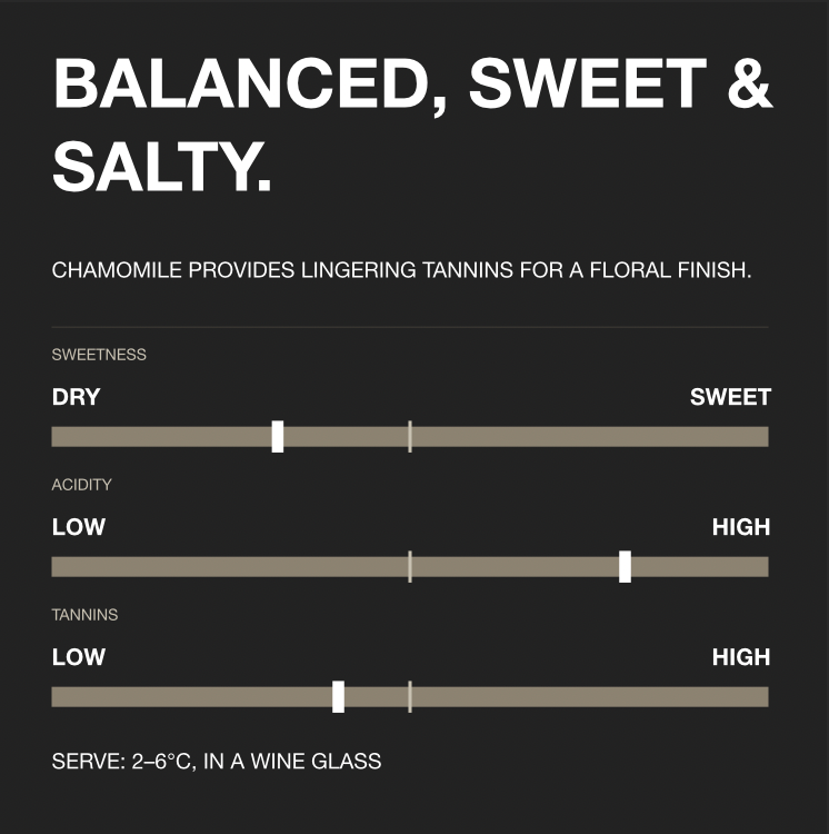 NON1 Salted Raspberry & Chamomile