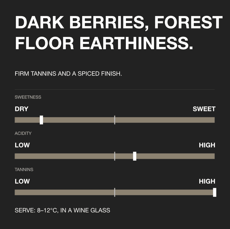 NON9 Oaked Blackberry & Plum