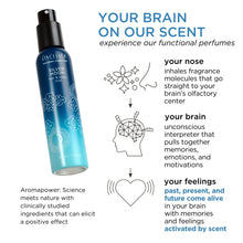 Silver Moon Hair & Body Mist