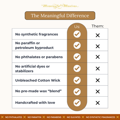 The Meaningful Mantra difference