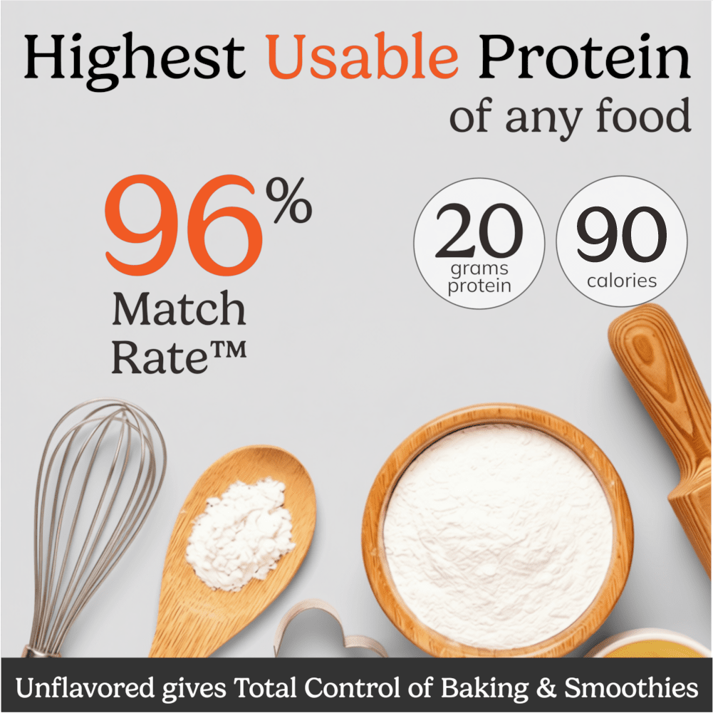 NutriMatch™ Unflavored Plant Protein Powder with 96% Match Rate - Vegan America