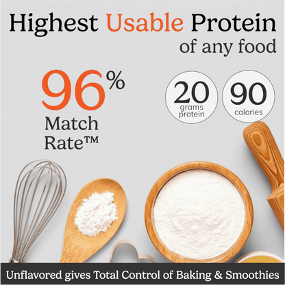 NutriMatch™ Unflavored Plant Protein Powder with 96% Match Rate - Vegan America