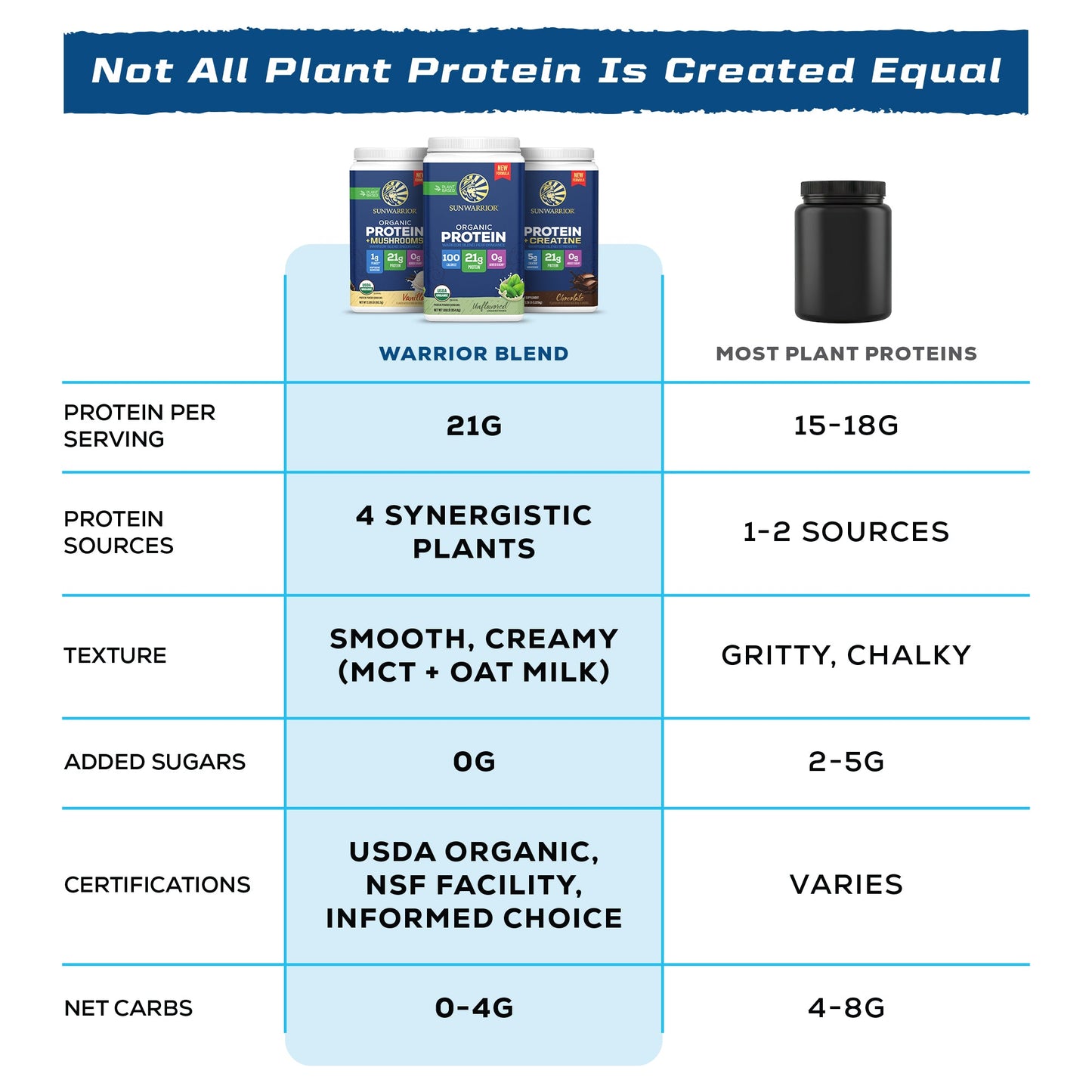 ORGANIC PLANT BASED PROTEIN POWDER