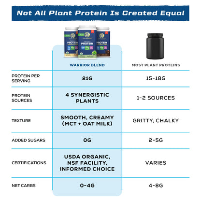 ORGANIC PLANT BASED PROTEIN POWDER