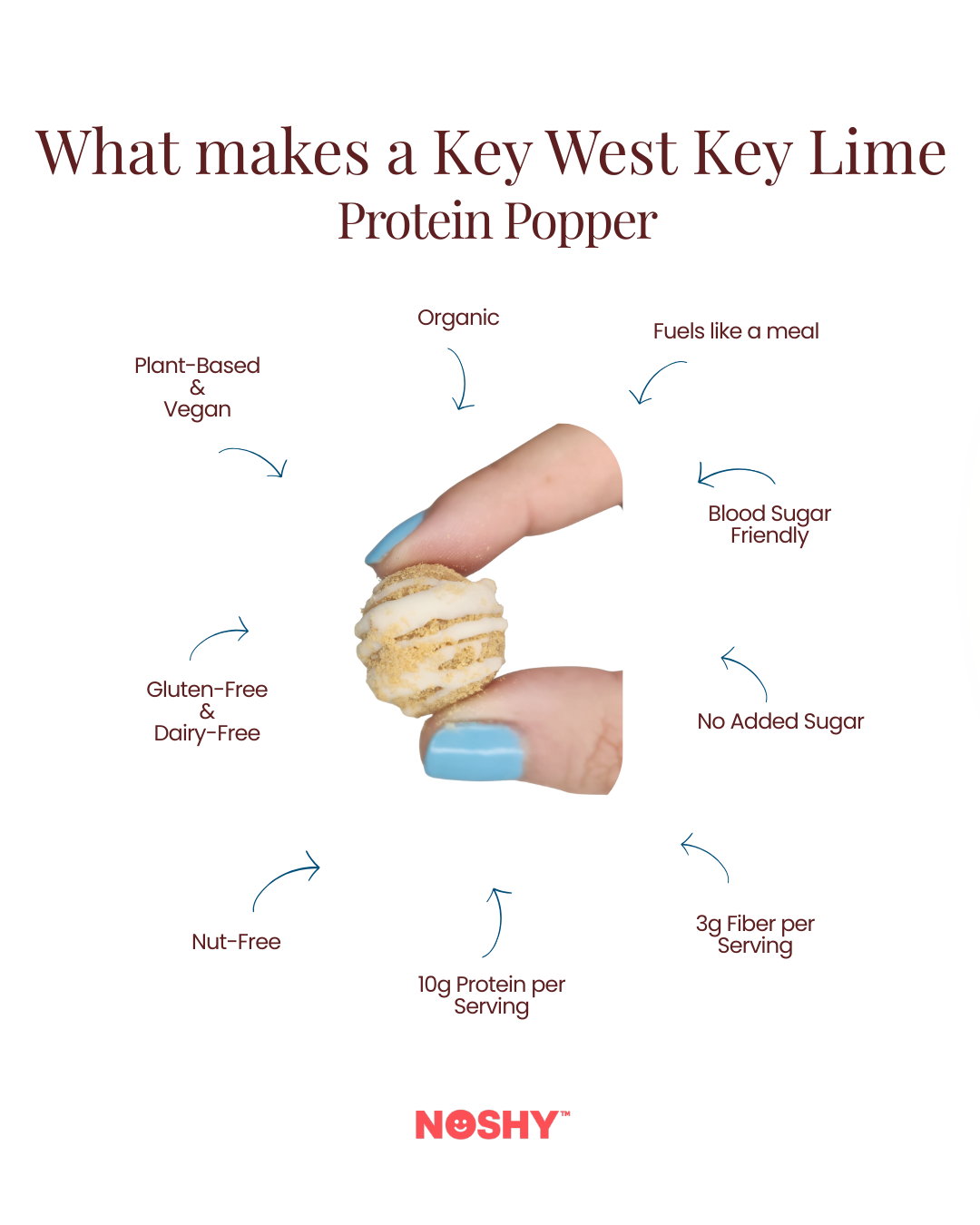 Key West Key Lime Protein Poppers