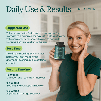 Colon Cleanse + GLP - 1 Support Supplement for Weight Loss & Energy - Vegan America