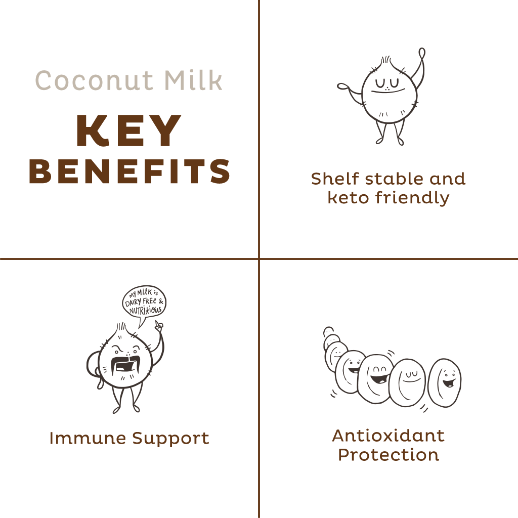 Organic Coconut Milk Powder, 179 Servings
