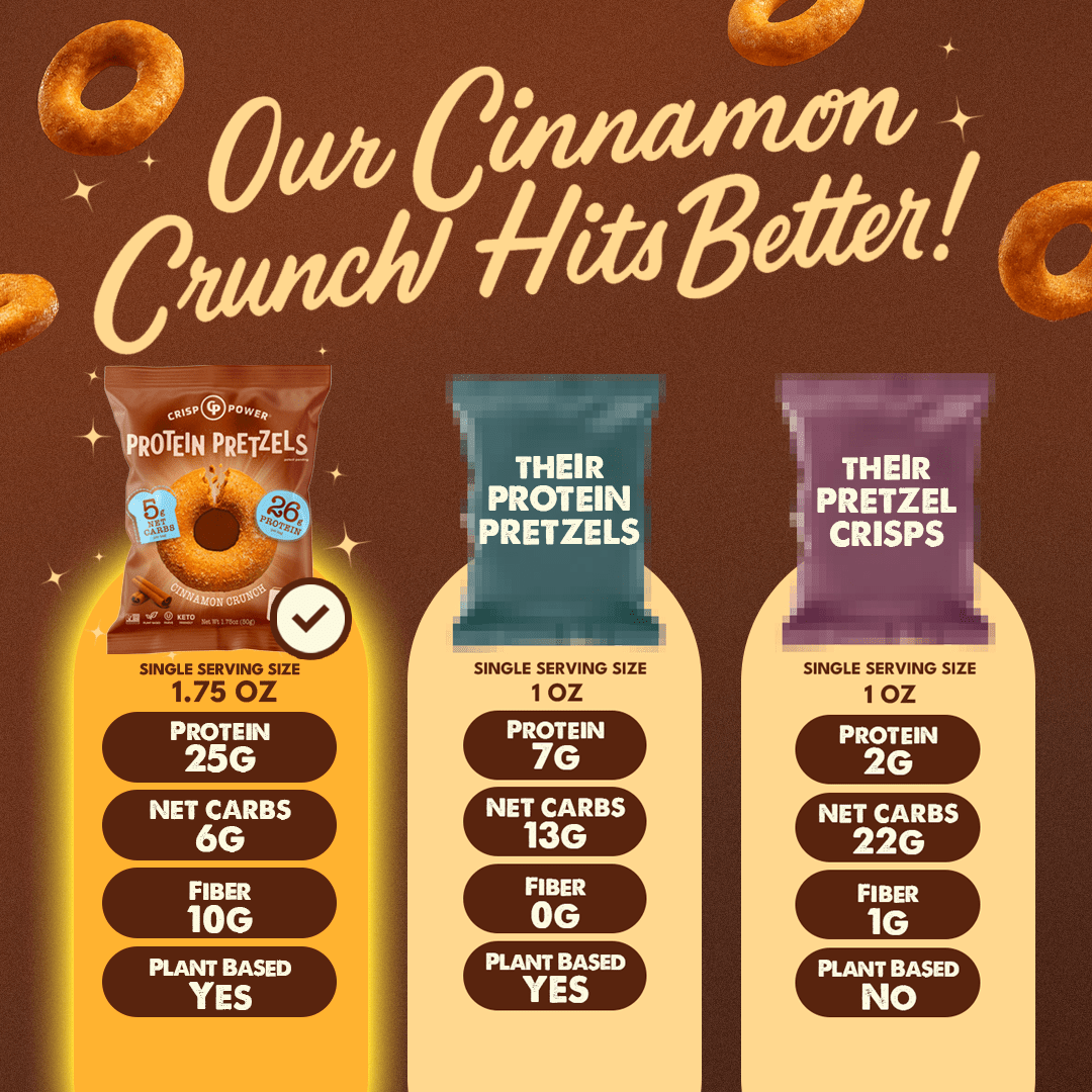 Cinnamon Crunch - Protein Pretzels - Vegan America