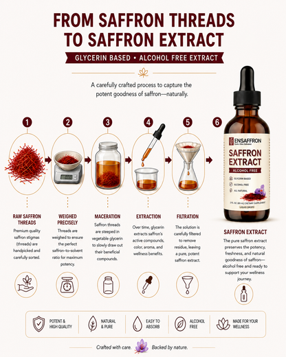 Alcohol-Free Premium Saffron Extract (Made With Pure Heray Saffron Threads)