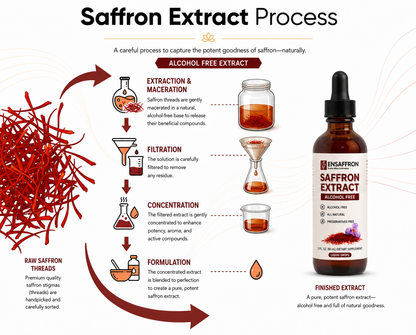 Alcohol-Free Premium Saffron Extract (Made With Pure Heray Saffron Threads)