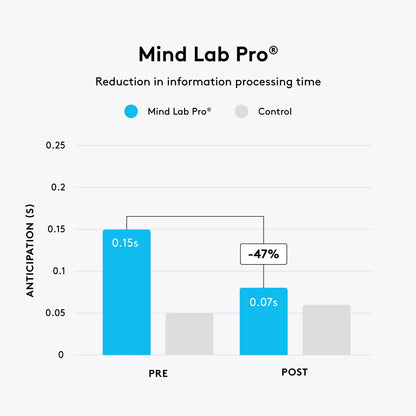 Mind Lab Pro®