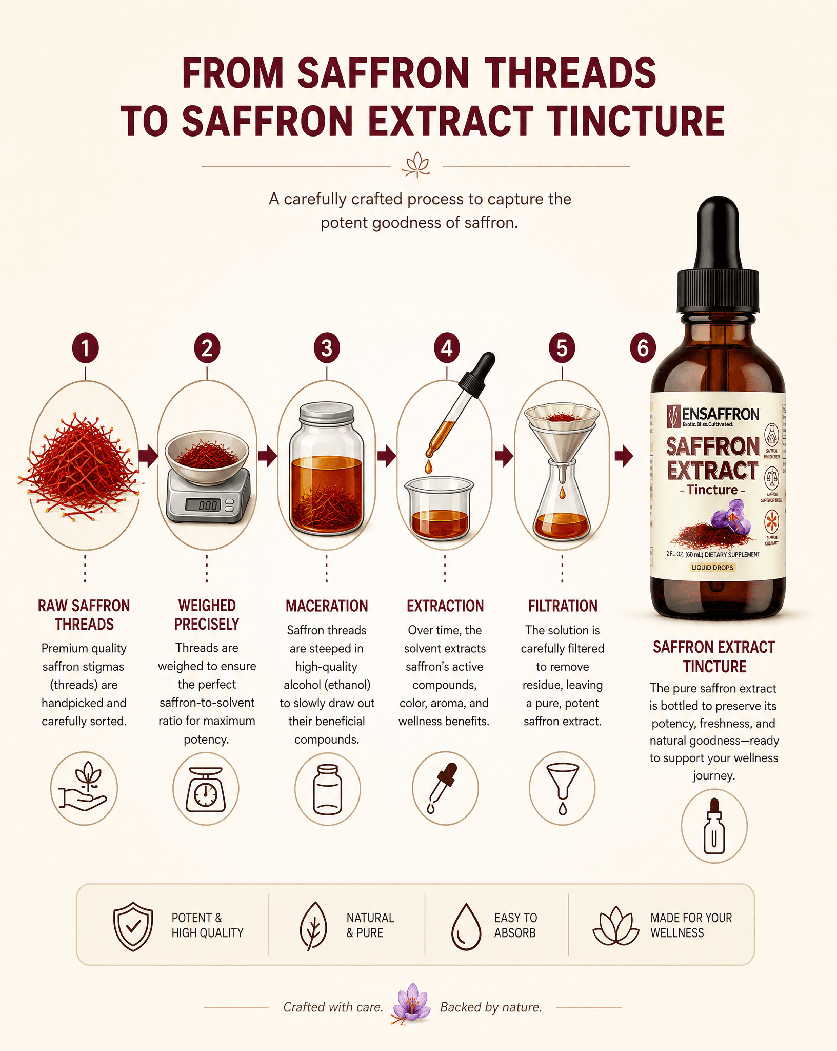 Premium Saffron Extract Tincture (Made With Pure Heray Saffron Threads) - Vegan America