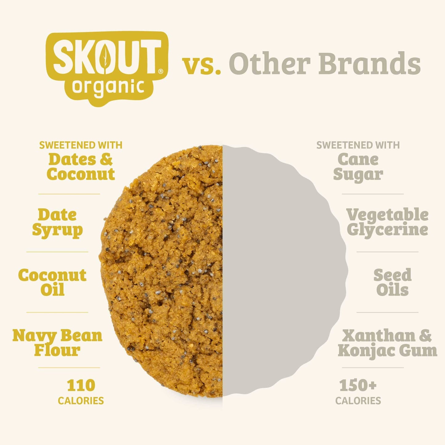 Skout Organic Lemon Poppyseed Soft Baked Cookies - Vegan America