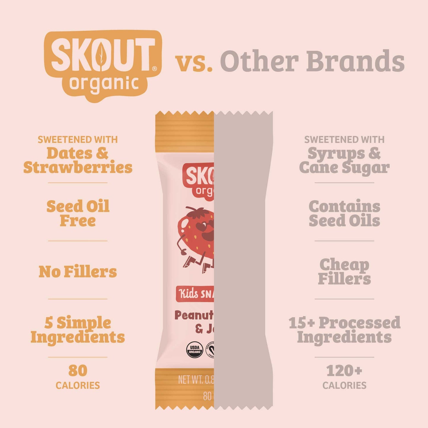 Skout Organic Peanut Butter & Jelly Kids Bar - Vegan America
