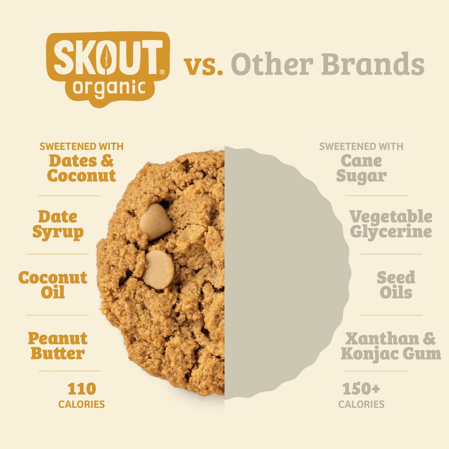 Skout Organic Peanut Butter Soft Baked Cookies - Vegan America