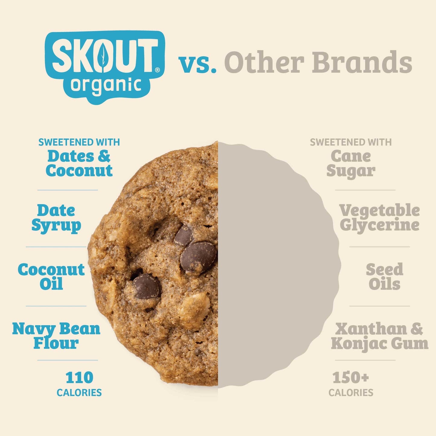 Skout Organic Soft Baked Cookie Sample Pack - Vegan America