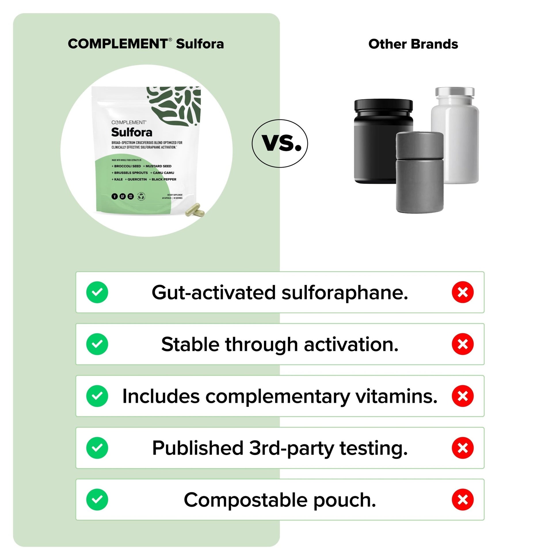 COMPLEMENT® Sulfora - Vegan America