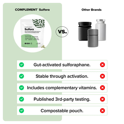 COMPLEMENT® Sulfora - Vegan America