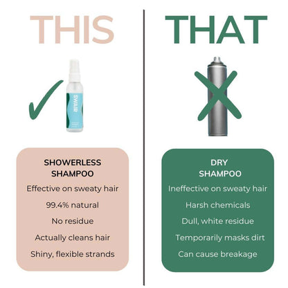 Mini Showerless Shampoo