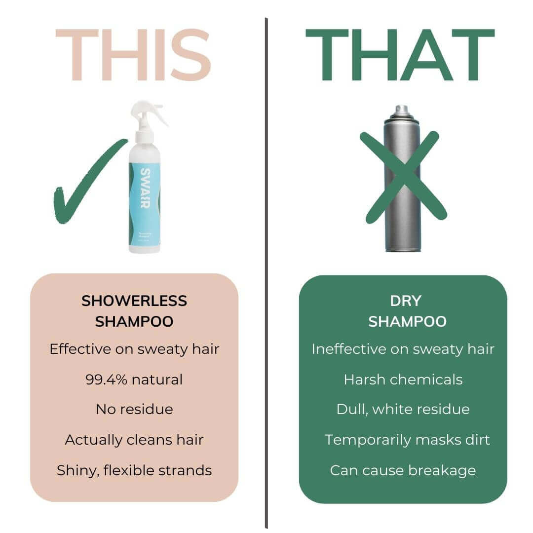 Showerless Shampoo